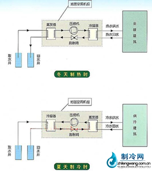 户式中央空调的分类及工作原理