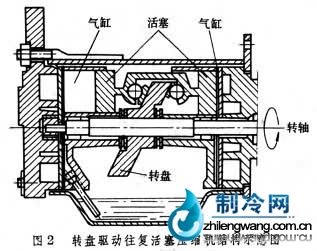 活塞压缩机结构图