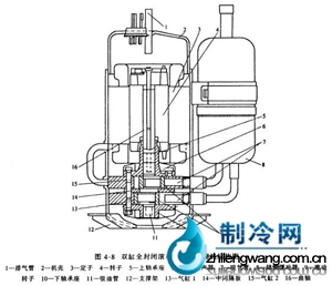 转子压缩机结构图