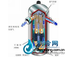 分离器结构知识