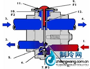 膨胀阀的结构和工作原理