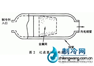 干燥过滤器结构图