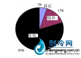 分户计量在地温中央空调系统中的应用