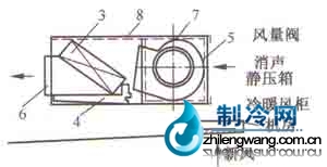 卧室安装风机盘管