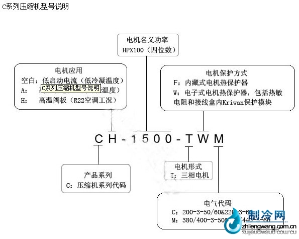 谷轮半封闭压缩机