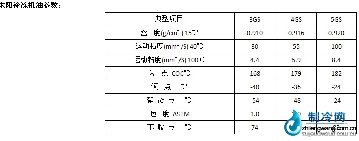 太阳油