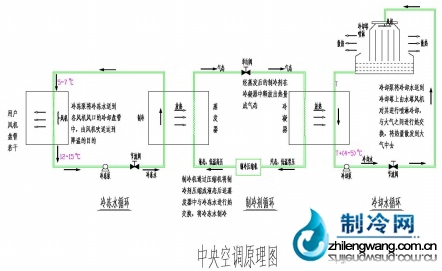 制冷原理图