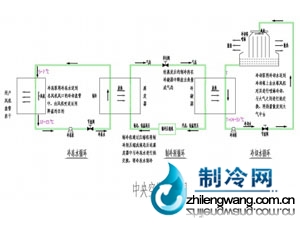 空调制冷原理图