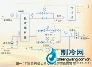 板式换热器交换原理图