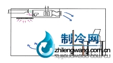 中央空调原理的盘管系统工作