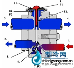 膨胀阀工作原理图