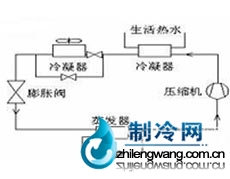 家用空调制冷原理图