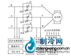 启动器原理图