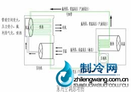 家用空调原理图