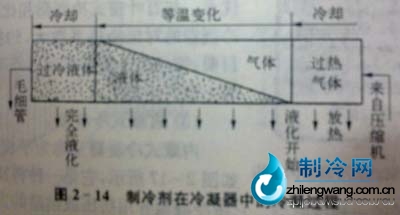 冷凝器作用分析