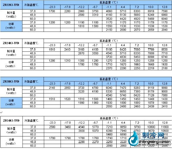 zr系列压缩机技术参数