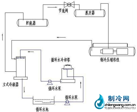 改造前制冷工艺系统示意图